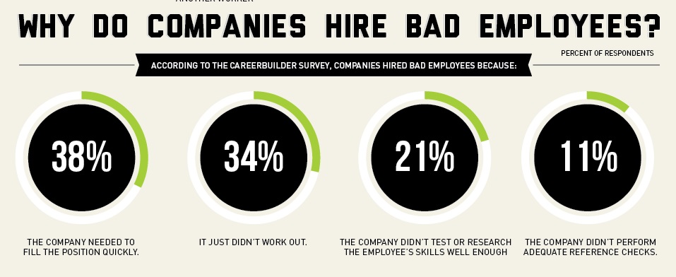 cost-of-a-bad-hire-infographic-4