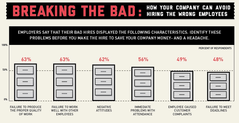cost-of-a-bad-hire-infographic-5