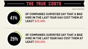 The True Cost of a Bad Hire Info Graphic | Part 2