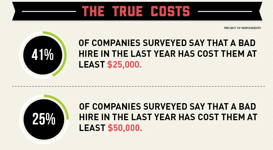 cost-of-a-bad-hire-infographic-2