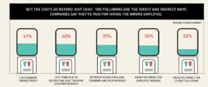 The True Cost of a Bad Hire Info Graphic | Part 1