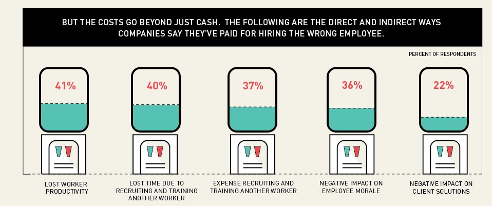 cost-of-a-bad-hire-infographic-3