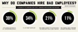The True Cost of a Bad Hire Info Graphic | Part 4