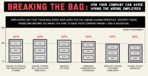The True Cost of a Bad Hire Info Graphic | Part 5