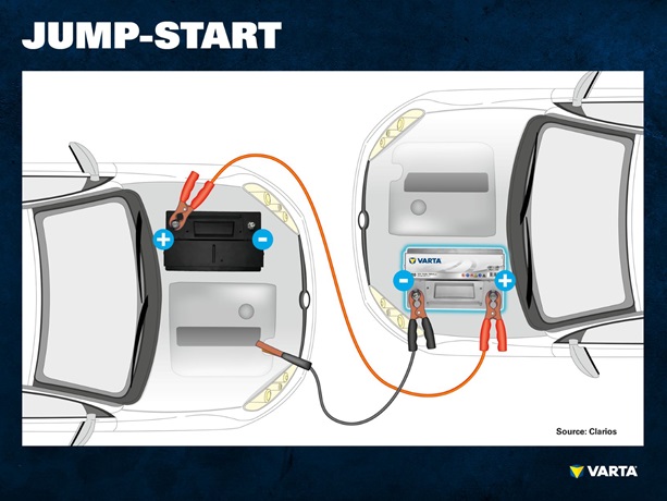 Car store start cable