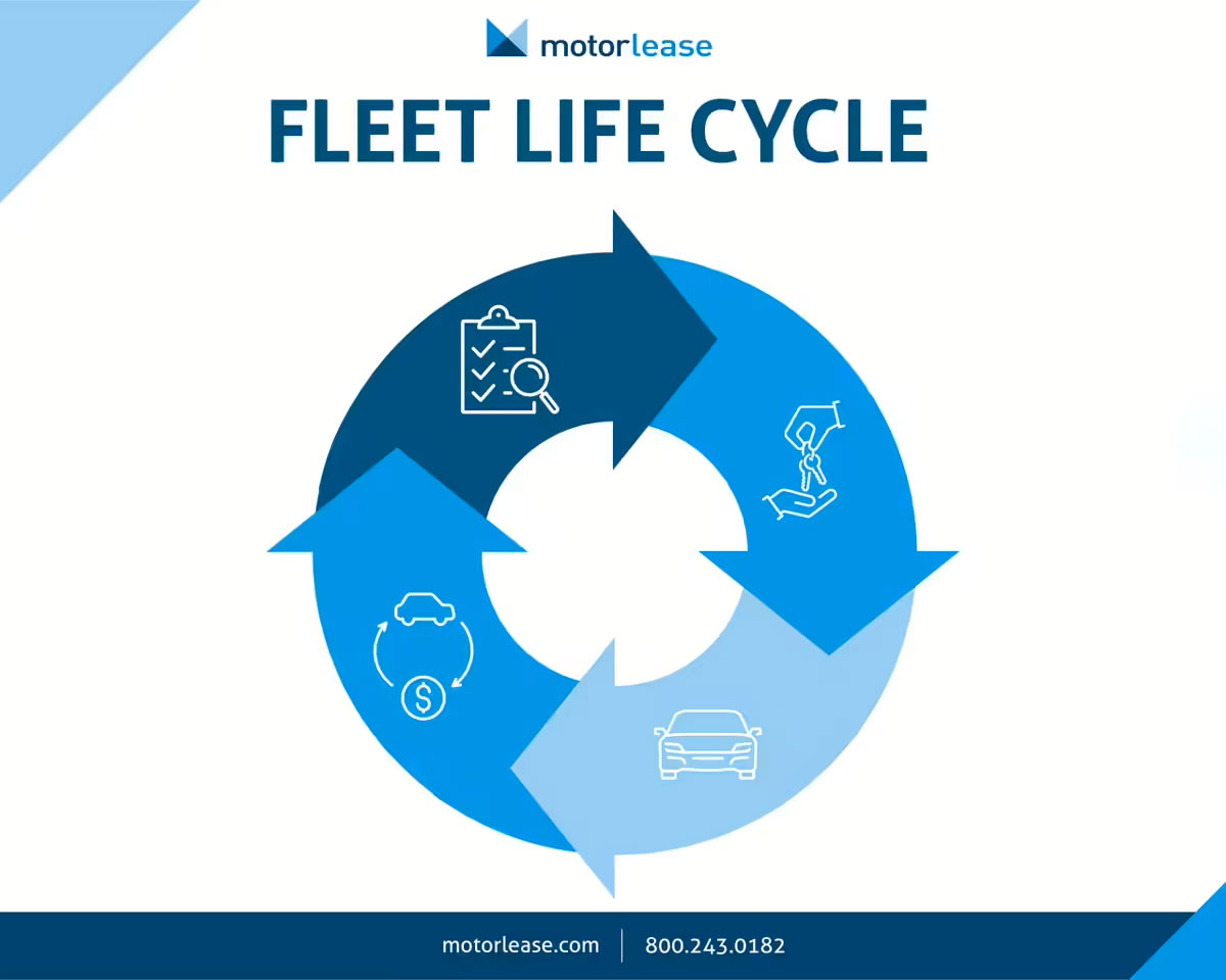 Fleet-Life-Cycle–jpg